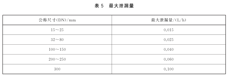 電磁式燃氣緊急切斷閥氣密性試驗方法