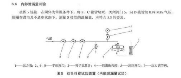 四通閥綜合性能測(cè)試臺(tái)功能介紹
