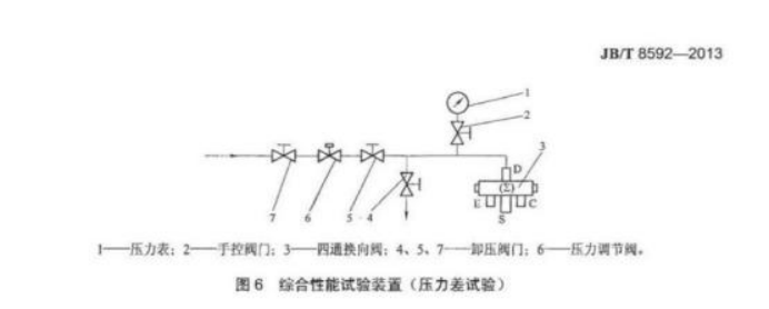 四通閥綜合性能測(cè)試臺(tái)功能介紹